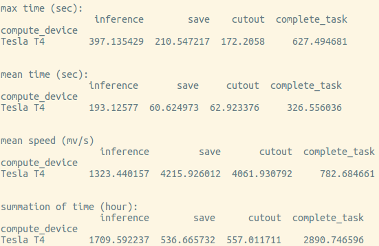 log_summary